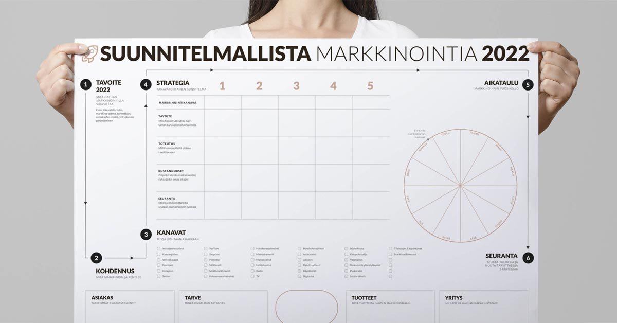 Mikä on markkinointisuunnitelma?