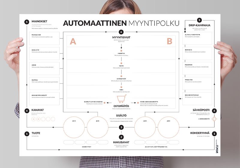 Markkinoinnin materiaalit ja tietoiskut