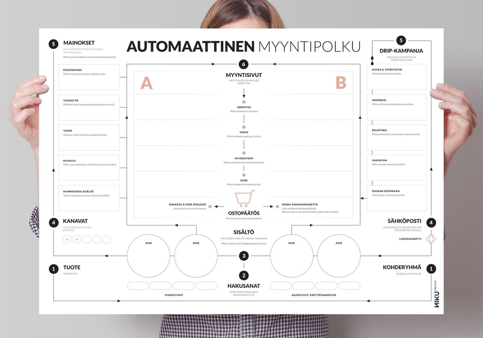 Automaattinen myyntipolku