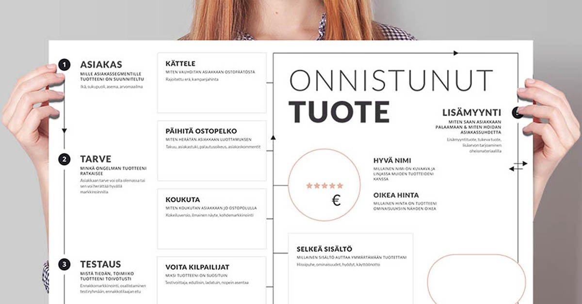 Miten suunnittelen onnistuneen tuotteen?