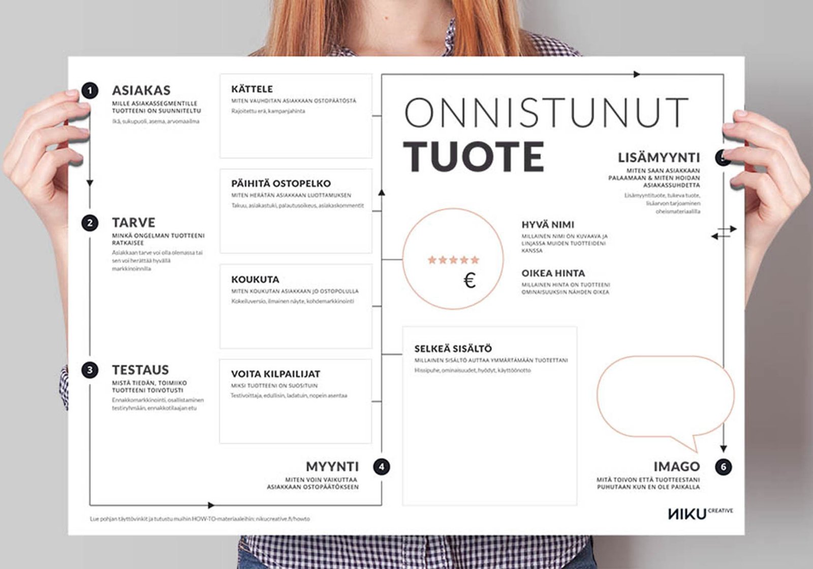 Tuotteistuspohja